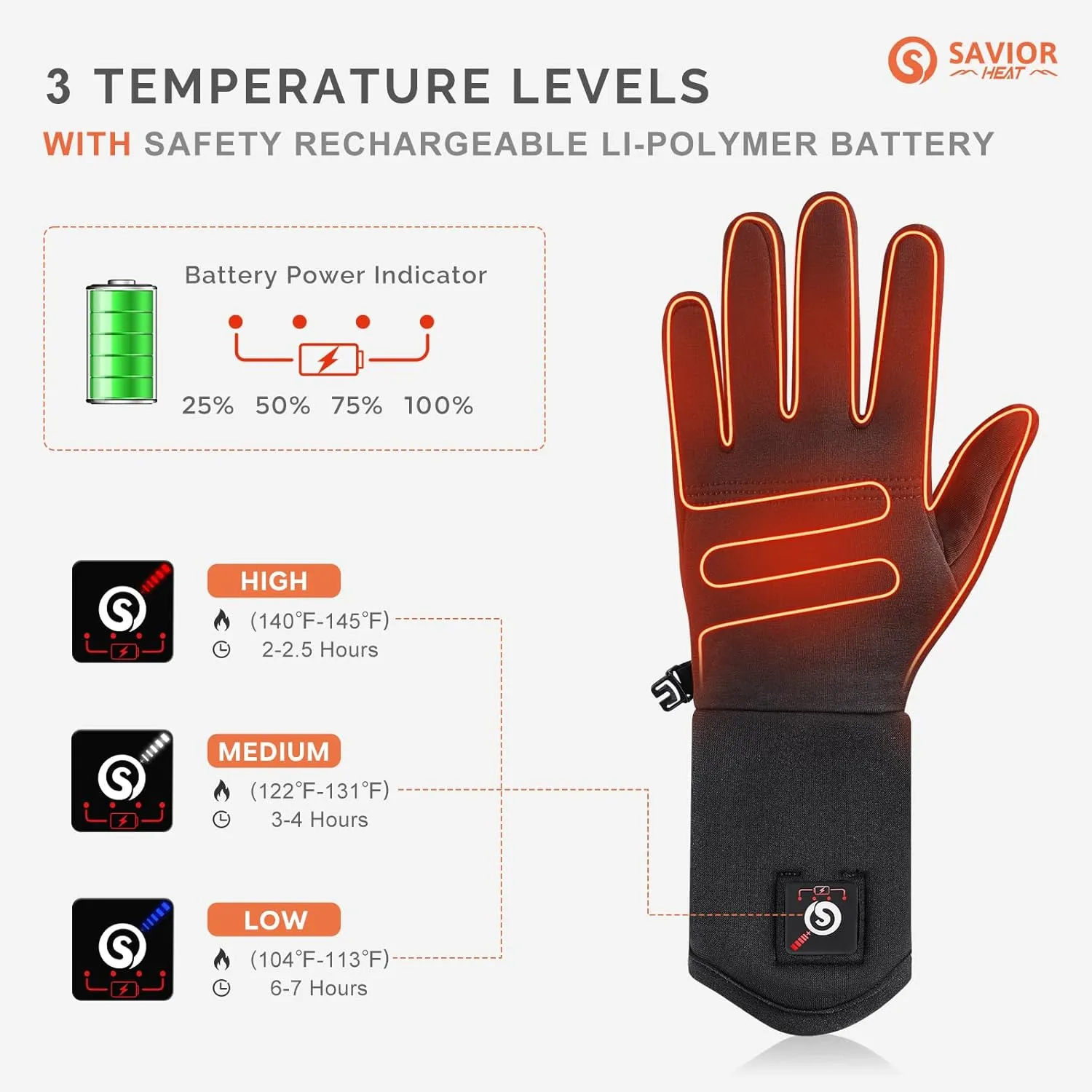 SAVIOR HEAT Heated Glove Liners for Men Women, Rechargeable Battery Electric Heated Gloves, Winter Warm Thin Liners for Skiing, Snowboarding, Hiking, Cycling, Hand Warmers
