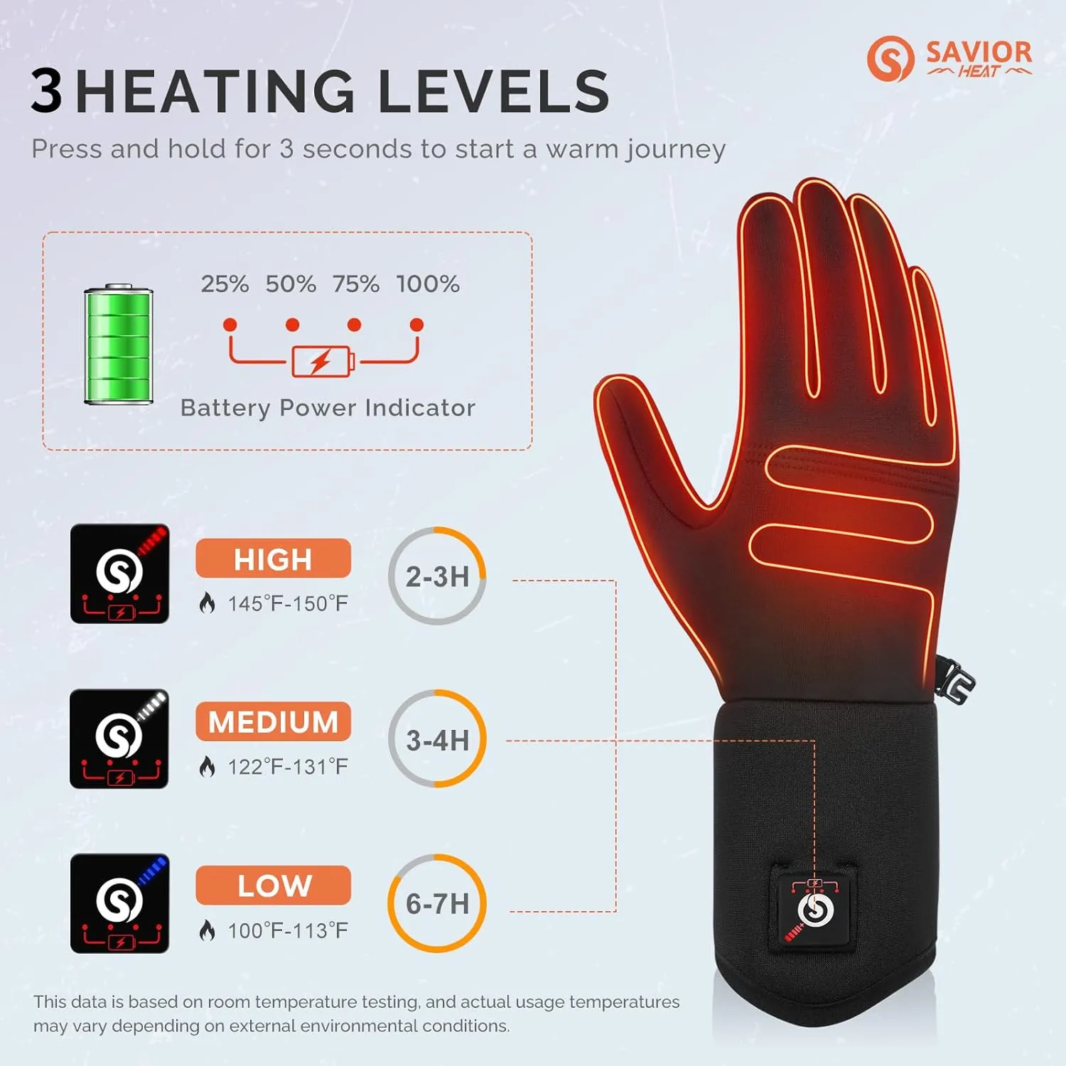 SAVIOR HEAT Heated Glove Liners, Ultra-Thin Rechargeable Electric Gloves, Full Hand & Fingertip Heating
